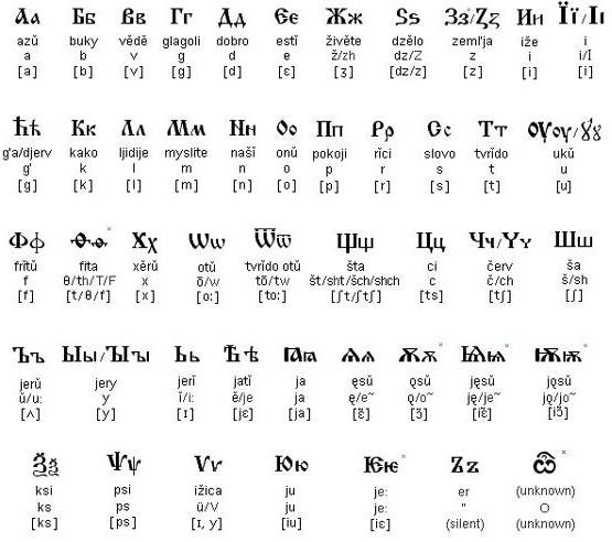 Παλαιό σλαβικό αλφάβητο. Αρχική επιστολή